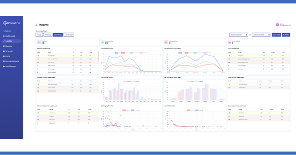 Callation | Cloud Call Reporting